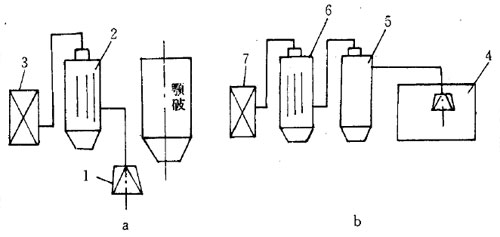石灰石破碎篩分車(chē)間選用布袋除塵器粉塵排放濃度達(dá)到國(guó)家環(huán)保標(biāo)準(zhǔn) 石灰石破碎篩分車(chē)間選用布袋除塵器粉塵排放濃度達(dá)到國(guó)家環(huán)保標(biāo)準(zhǔn)
