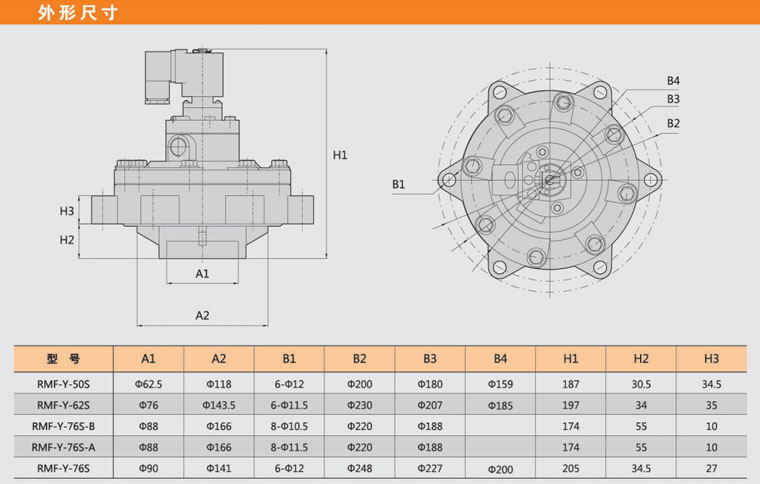 四川李經理40個3寸淹沒電磁脈沖閥已發(fā)貨 四川李經理40個3寸淹沒電磁脈沖閥已發(fā)貨