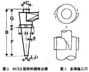 對旋風除塵器的幾何尺寸結(jié)構(gòu)進行改進提高分離效率 對旋風除塵器的幾何尺寸結(jié)構(gòu)進行改進提高分離效率